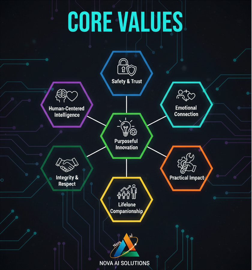 Core Values